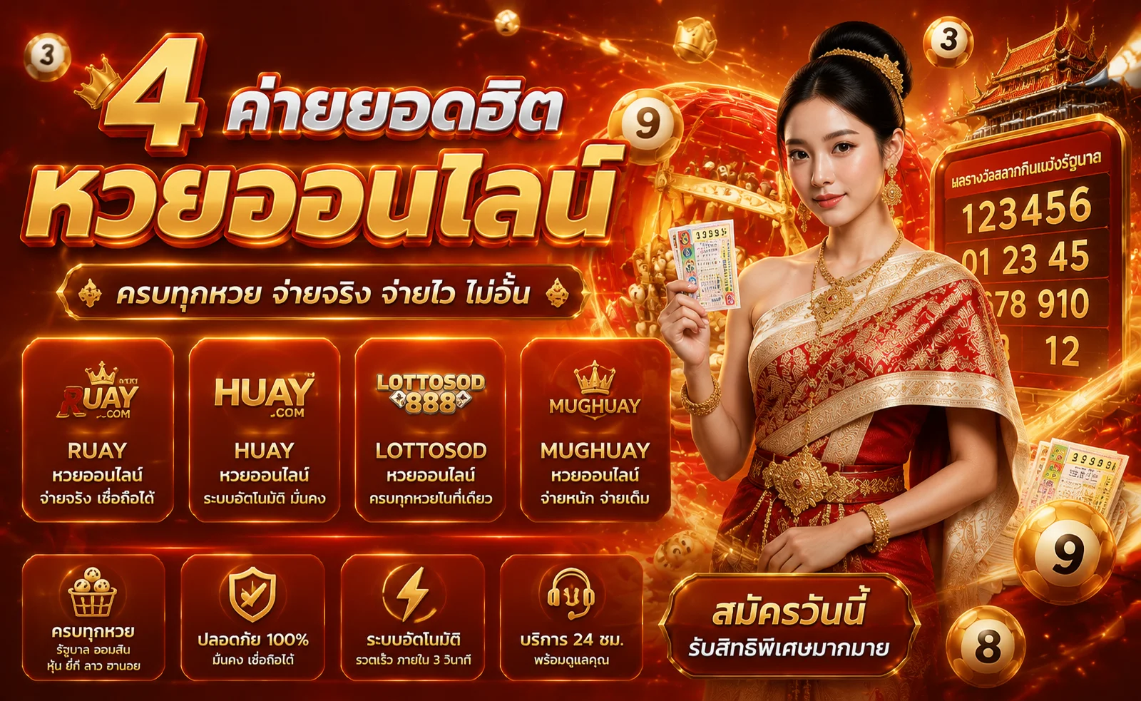 หน้าจอแทงหวยและตรวจผลหวยออนไลน์บน ngoendee789